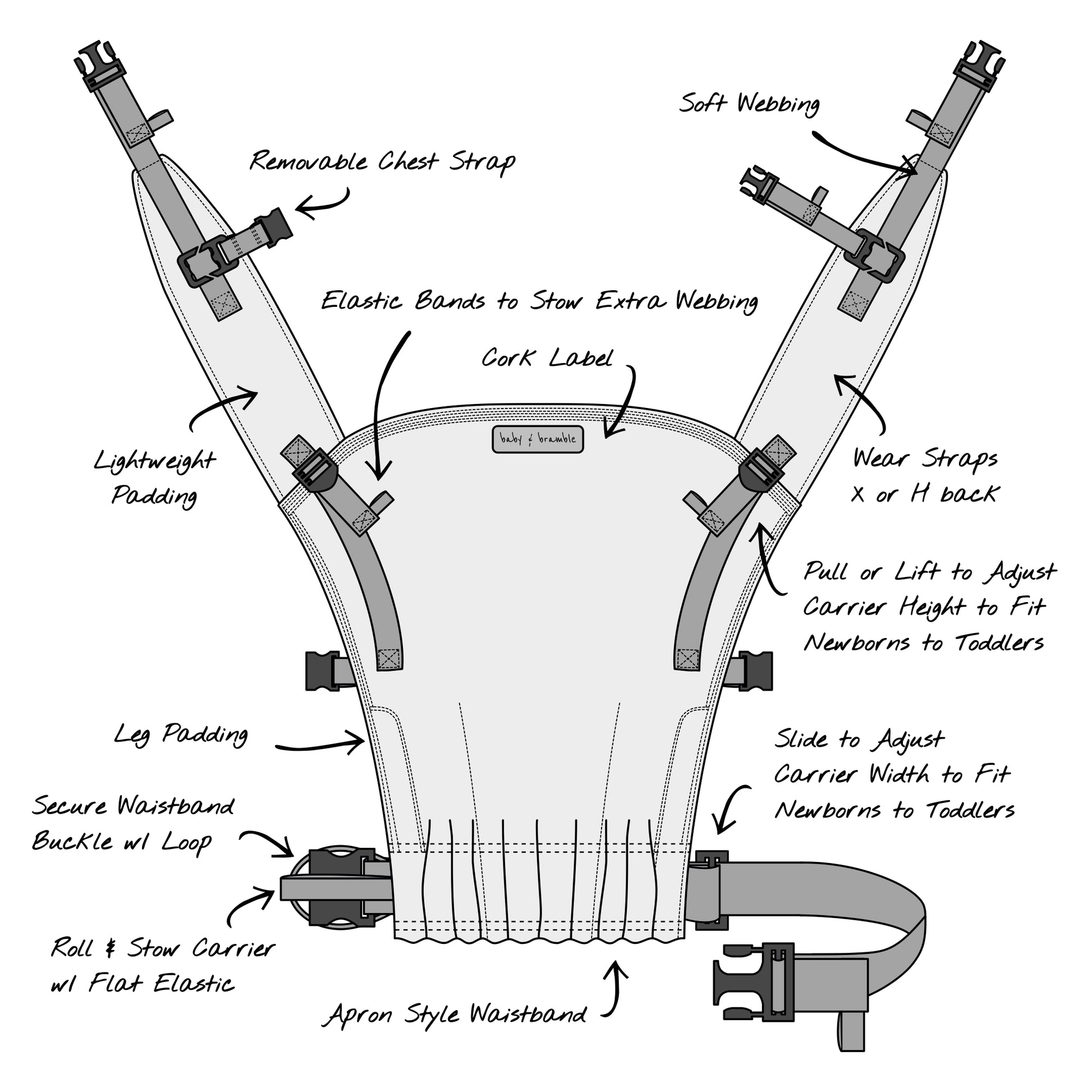 Adventurer Baby & Toddler Carrier Features